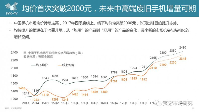 手機(jī)回收市場(chǎng)