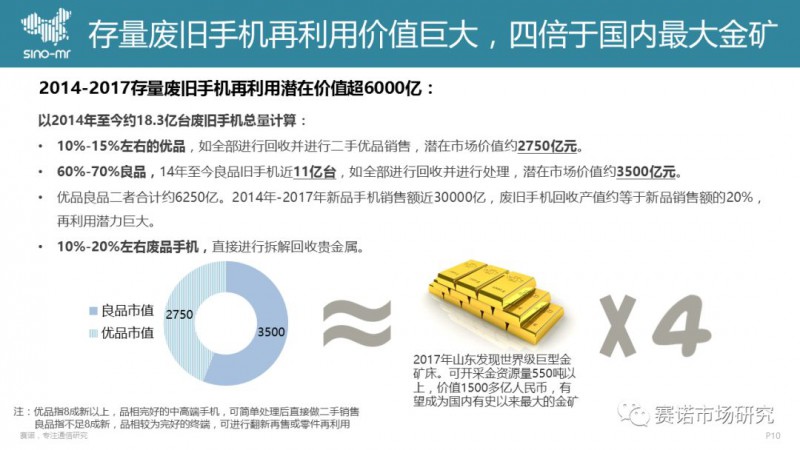 手機(jī)回收市場(chǎng)