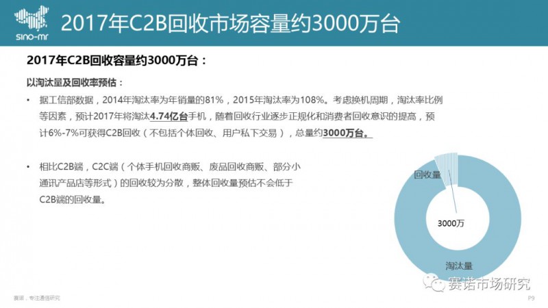 手機(jī)回收市場(chǎng)