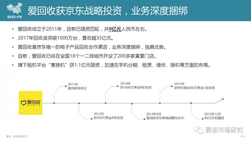 手機(jī)回收市場(chǎng)
