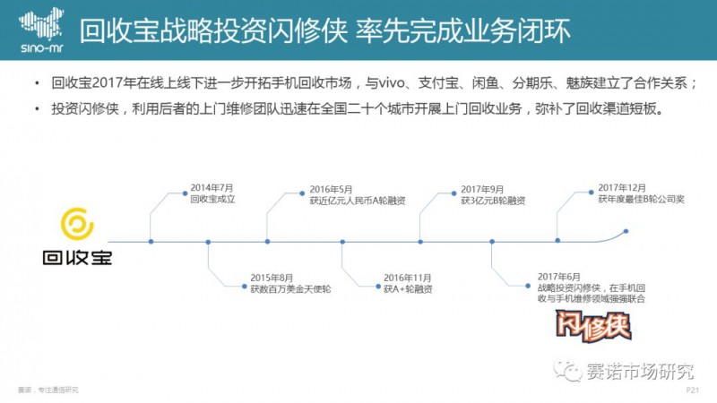 手機(jī)回收市場(chǎng)