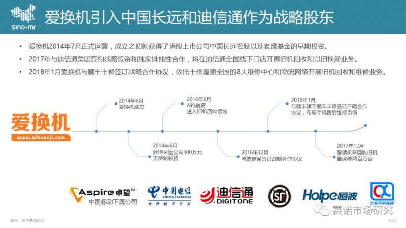 手機(jī)回收市場(chǎng)