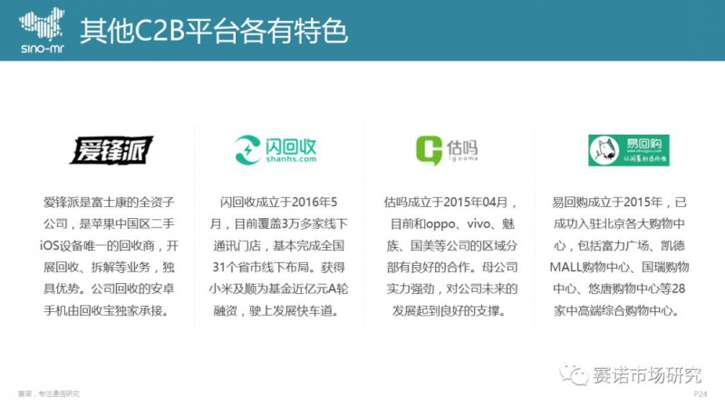 手機(jī)回收市場(chǎng)