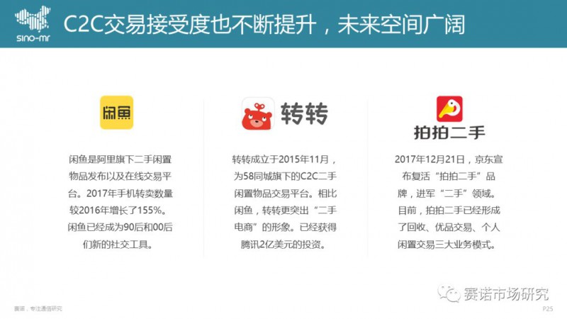 手機(jī)回收市場(chǎng)