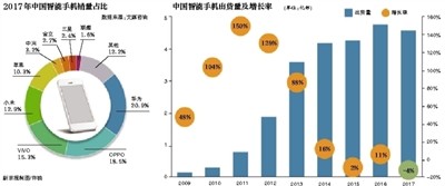 魅族“掉隊(duì)”之惑:三年裁員陷關(guān)店風(fēng)波 店員稱不好賣