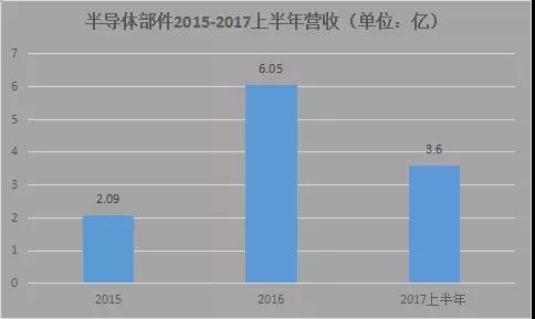 OPPO R15陶瓷供貨商:三環(huán)集團(tuán)一季度業(yè)績小幅上漲