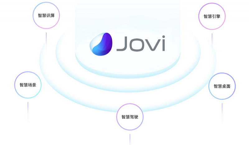 vivo高通媒體溝通會明日召開，vivo將現(xiàn)場展示Jovi AI的獨特魅力