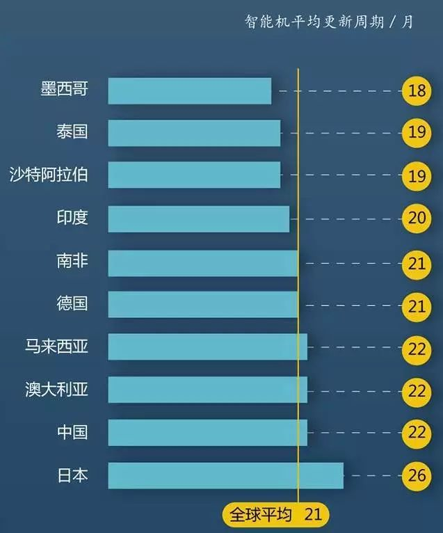 智能手機行業(yè)陷入至暗時刻 如何破局至關(guān)生死