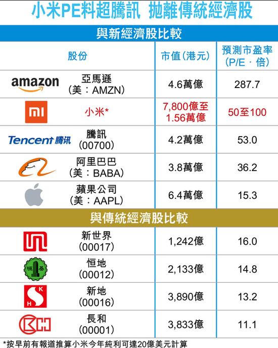 小米回應(yīng)下月遞交赴港IPO申請(qǐng)傳聞