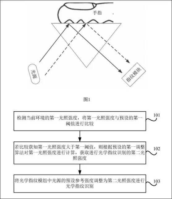 OPPO折疊式終端屏下指紋識別專利曝光