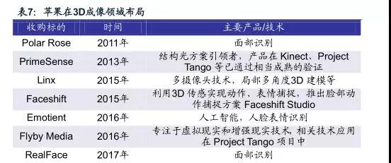 傳三款新iphone將全數(shù)導(dǎo)入人臉識(shí)別 安卓陣營(yíng)3D感測(cè)內(nèi)外交困