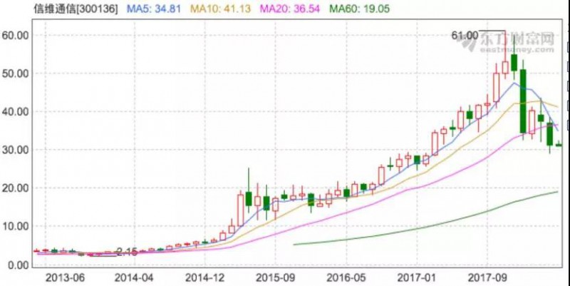 傳FPC尋找中國買家:匯頂科技/信維通信積極搶進3D攝像頭