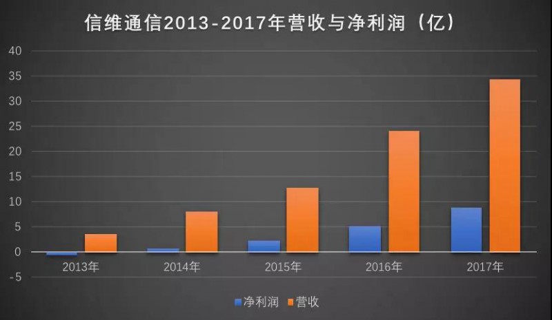 傳FPC尋找中國買家:匯頂科技/信維通信積極搶進3D攝像頭