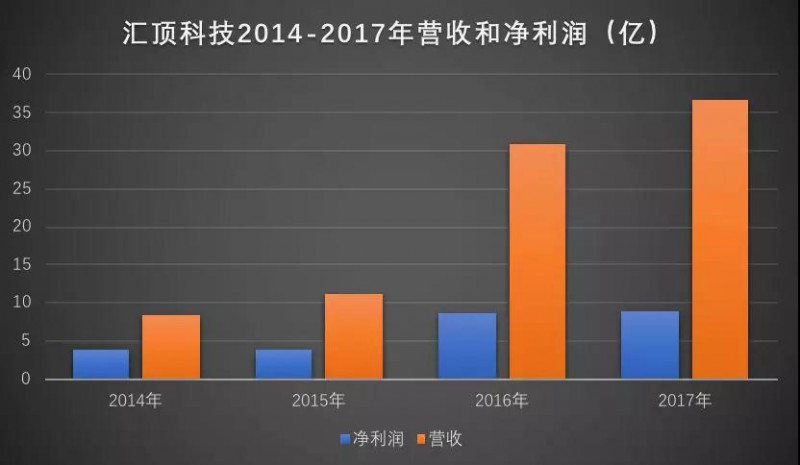 傳FPC尋找中國買家:匯頂科技/信維通信積極搶進3D攝像頭