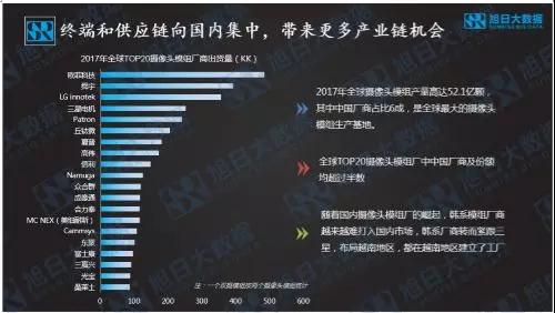 雙攝需求增幅近300%，攝像頭迎來3D+AI新空間