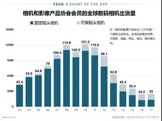 中國或迎來最大外資關(guān)廠潮，5月7日深圳奧林巴斯、上海友達(dá)停工停產(chǎn)