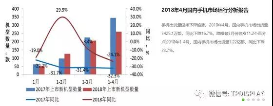 產(chǎn)能過剩與單價下滑，中國面板企業(yè)謠言四起