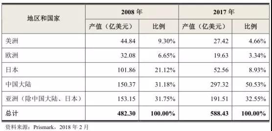 手機(jī)產(chǎn)業(yè)鏈集體上市:富士康旗下鵬鼎/五方光電/宇晶機(jī)器A股IPO