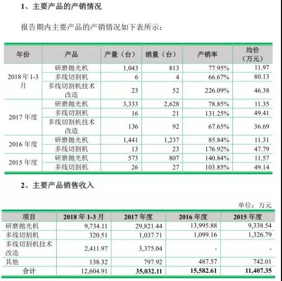 手機(jī)產(chǎn)業(yè)鏈集體上市:富士康旗下鵬鼎/五方光電/宇晶機(jī)器A股IPO