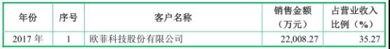 手機(jī)產(chǎn)業(yè)鏈集體上市:富士康旗下鵬鼎/五方光電/宇晶機(jī)器A股IPO