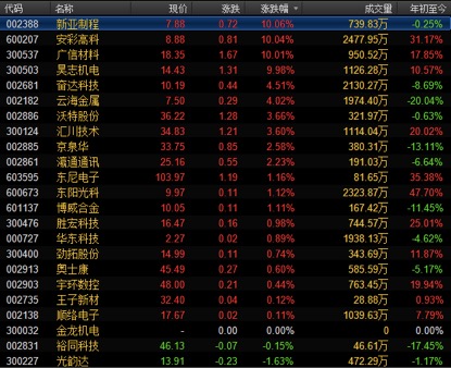 富士康IPO概念股再盤點(diǎn)：集體暴漲過后，誰(shuí)才是真正龍頭？