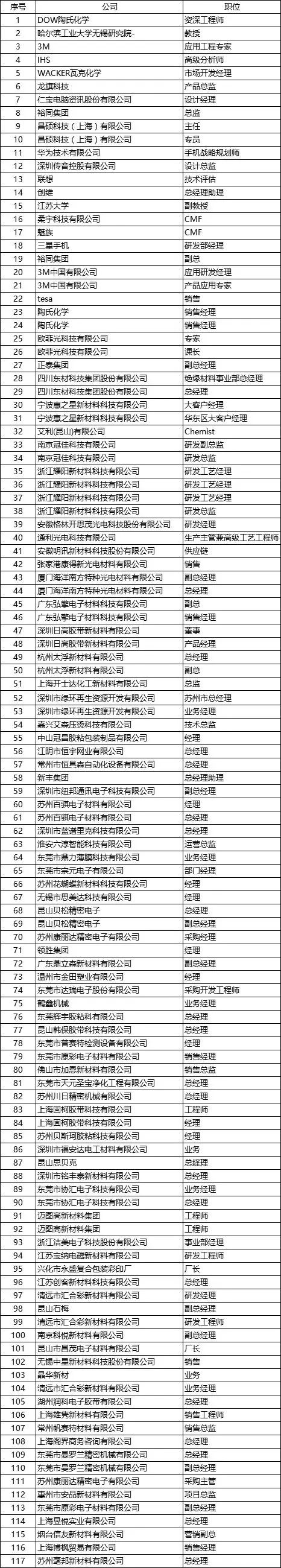 5.15最新參會名單|德莎/歐菲光/通利光電/康得新確認出席！