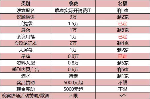 5.15最新參會名單|德莎/歐菲光/通利光電/康得新確認出席！