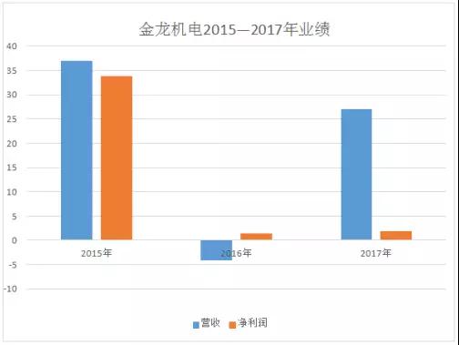 金龍機(jī)電