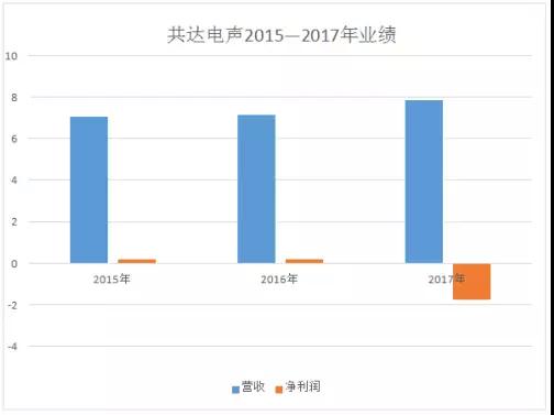 共達(dá)電聲