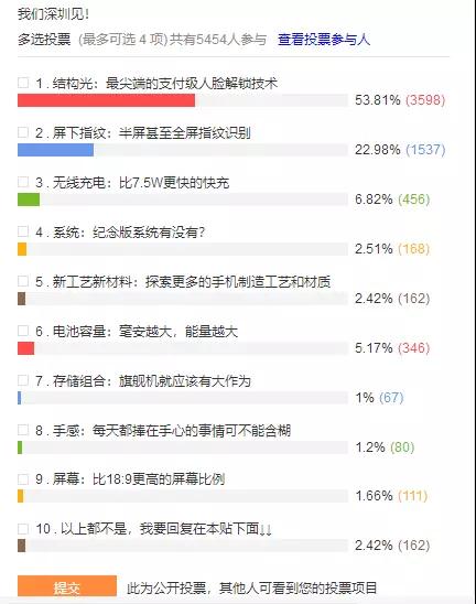 小米8 本月底深圳發(fā)布:搭載3D結(jié)構(gòu)光和屏下指紋