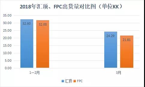 國產(chǎn)指紋芯片廠商需謹備:FPC調(diào)整作戰(zhàn)計劃進攻低端市場