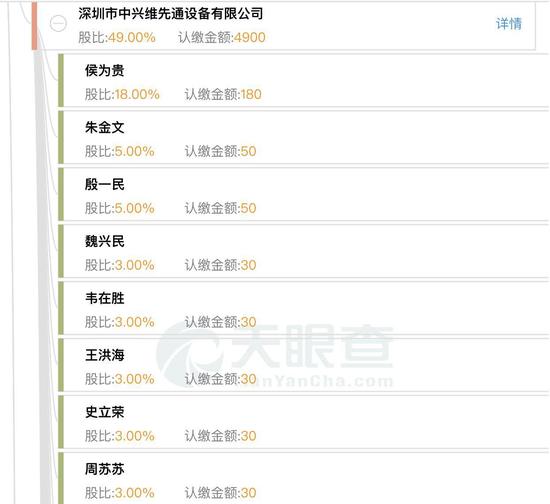 中興解決方案浮出水面:生產(chǎn)線收通知為復工做準備