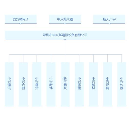 中興解決方案浮出水面:生產(chǎn)線收通知為復工做準備