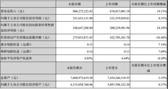三環(huán)業(yè)績穩(wěn)步上升 陶瓷外觀件隨5G時(shí)代應(yīng)運(yùn)而生