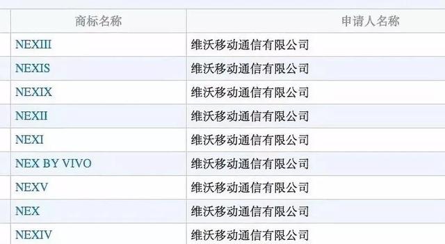 vivo全新旗艦產(chǎn)品線曝光，升降式攝像頭確認搭載
