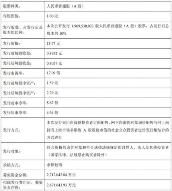 富士康發(fā)24日申購(gòu) 中一簽賺多少？