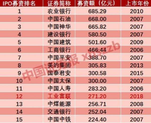 富士康發(fā)24日申購(gòu) 中一簽賺多少？