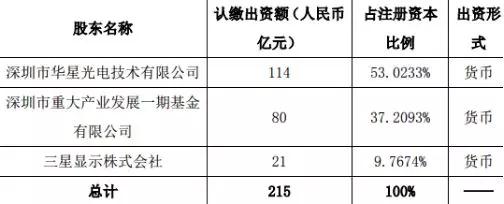 TCL集團(tuán)