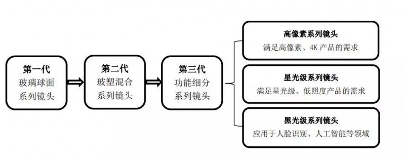 宇瞳光學