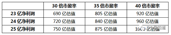 傳小米定于7月16日發(fā)行CDR，成為首家CDR企業(yè)