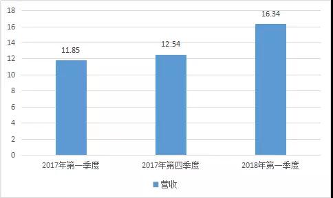 神盾獨吞三星Note 9指紋識別芯片訂單，手機指紋芯片市場搶單激烈！