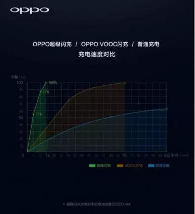打通3D結構光與5G技術布局，OPPO是如何成功做到的？