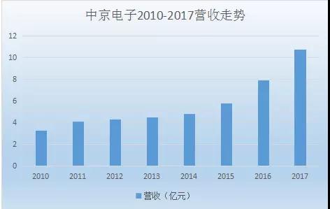 中京電子和東山精密掀起并購風(fēng)潮 助力PCB全產(chǎn)品線布局