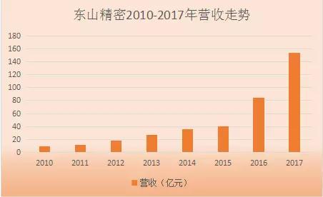 中京電子和東山精密掀起并購風(fēng)潮 助力PCB全產(chǎn)品線布局
