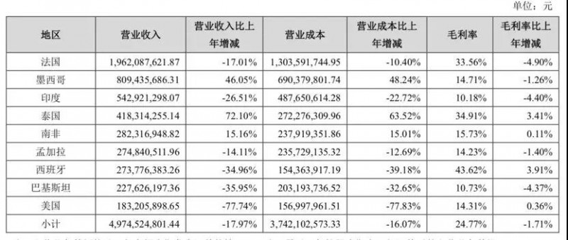 ODM廠商天瓏移動借殼創(chuàng)智5重新申請上市