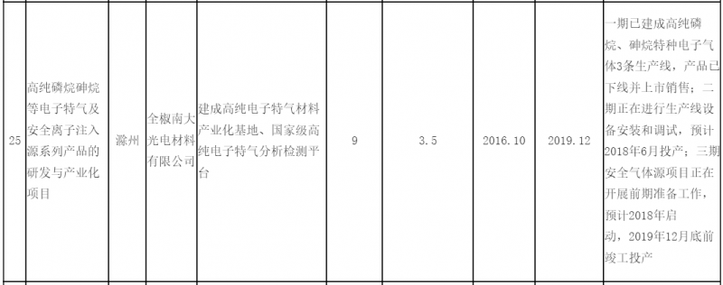 安徽半導(dǎo)體產(chǎn)業(yè)主體城市 滁州成立半導(dǎo)體聯(lián)盟推進產(chǎn)業(yè)發(fā)展