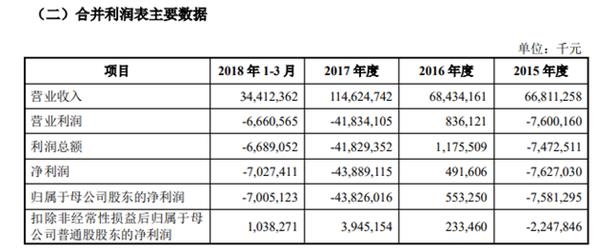 證監(jiān)會(huì)披露小米A股招股書：40%募資用于全球擴(kuò)張