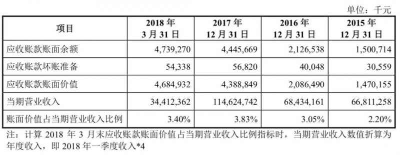 小米正式A股上市:詳解A股招股說明書