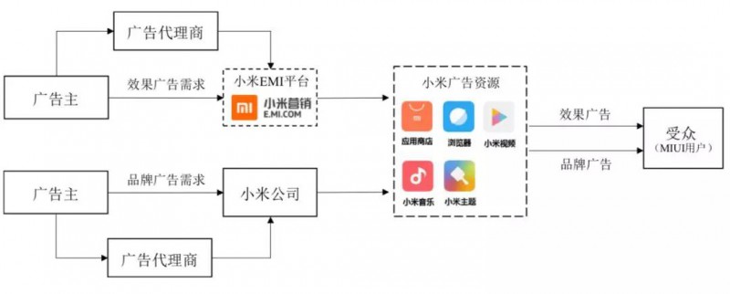 小米正式A股上市:詳解A股招股說明書