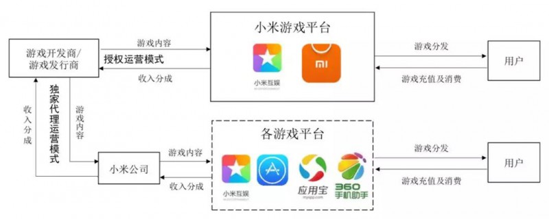 小米正式A股上市:詳解A股招股說明書